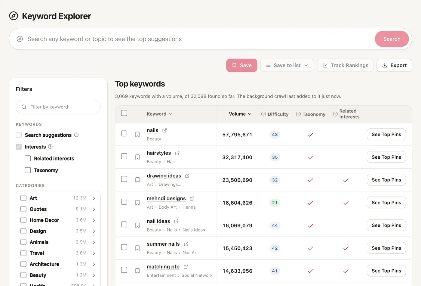 The Keyword Explorer: Pinterest’s busiest keywords with their monthly searches, difficulty and categories.